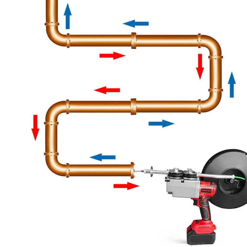 Electrical Wire Threading Machine